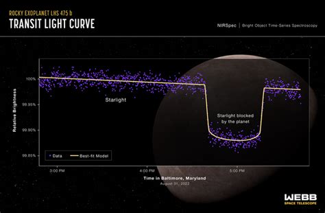 James Webb Weltraumteleskop Entdeckt Seinen Ersten Exoplaneten Der