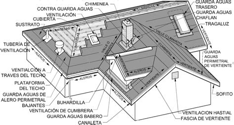 Glosario De Teja Asf Ltica