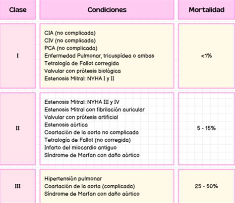 Fichas De Aprendizaje Cardiopat A Y Embarazo Quizlet