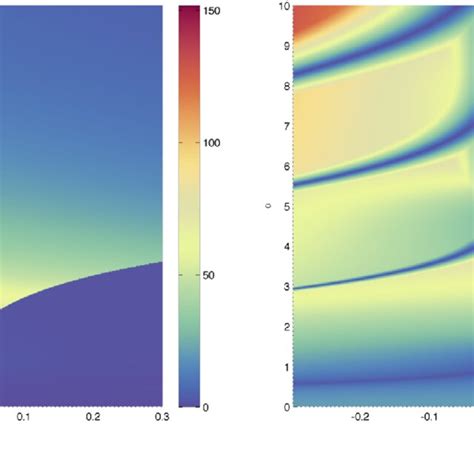 Derivative S A And The Spectral Gap G S Of Ls B As Functions