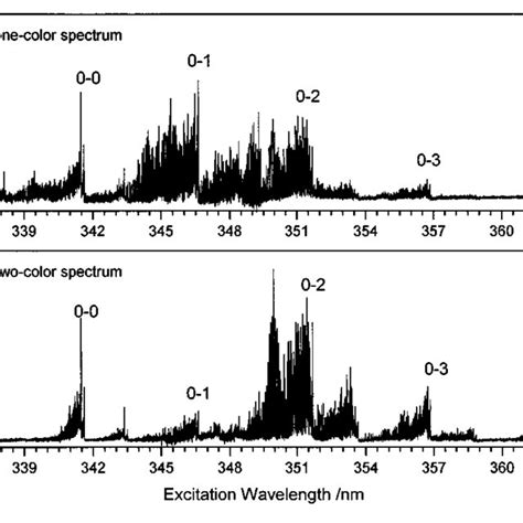 A Two Photon Laser Induced Fluorescence Spectrum Of Clo Originating