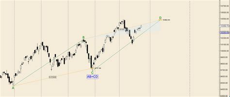 Nifty Weekly Forecast For November Expiry Bramesh S Technical Analysis