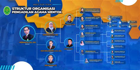 struktur organisasi