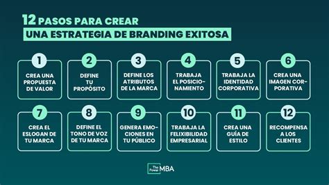 5 Ejemplos De Branding Exitoso En Redes Sociales Que Debes Conocer Ar