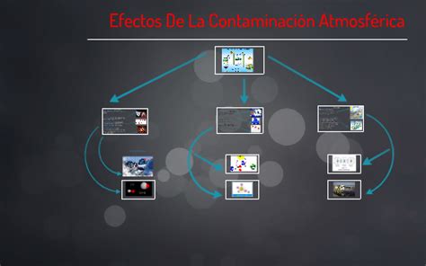 Efectos De La Contaminacion Atmosferica by Geral ConTa on Prezi