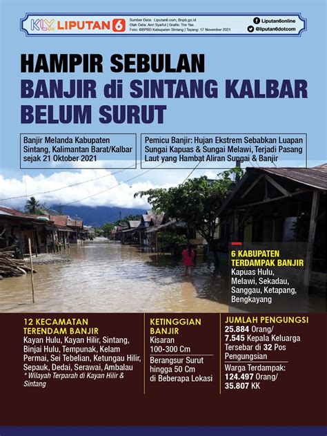 Infografis Hampir Sebulan Banjir Di Sintang Kalbar Belum Surut News