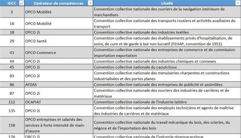 Opco D Finition Missions Diff Rence Avec Opca Comment Choisir