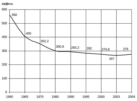 § 1.4. Краткая характеристика энергосистемы Республики Беларусь