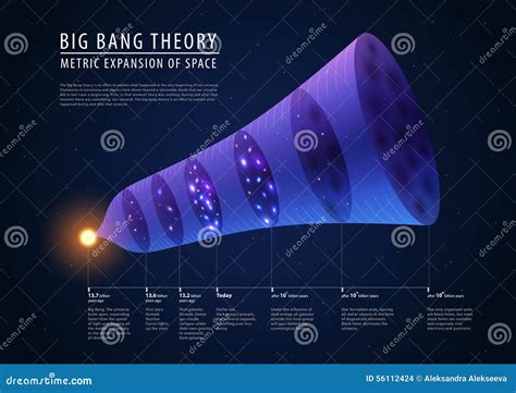 Schema Du Big Bang