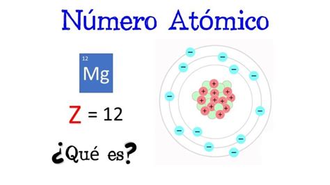 Todo Lo Que Debes Saber Sobre El N Mero At Mico Y Su Importancia En