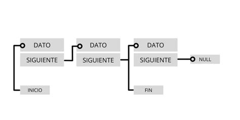 Estructura De Datos Ecured