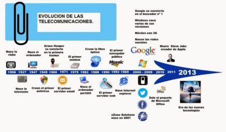 Explora La Fascinante L Nea De Tiempo De Mi Comunidad Md Pajedrez