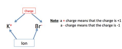 Oxidation Number: Definition, Rules & Examples - Video & Lesson Transcript | Study.com