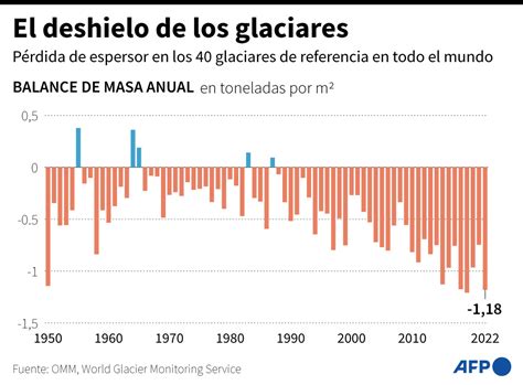 DERRETIMIENTO DE GLACIARES ROMPE RÉCORDS Jalisco Noticias