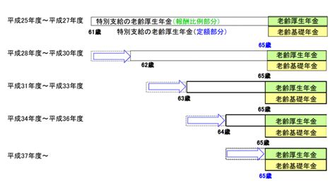 高年齢者雇用安定法の継続雇用制度｜65歳定年？高年齢者雇用確保措置・定年後再雇用・勤務延長制度を分かりやすく解説！ Hrメディア サプラボ