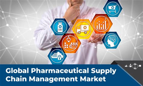 Pharmaceutical Supply Chain Management Market Leading Scm Solutions