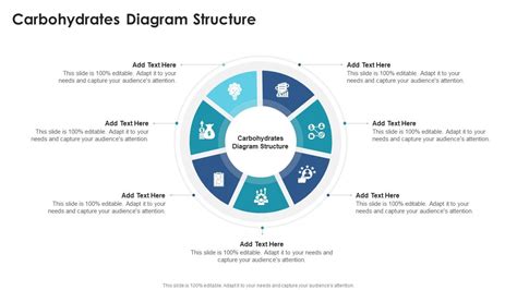 Carbohydrates Diagram Structure In Powerpoint And Google Slides Cpb