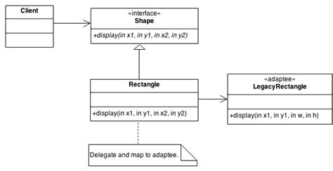 Adapter Design Pattern