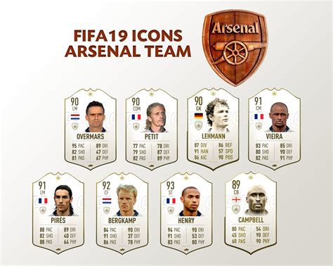 Arsenal Icon At Vectorified Collection Of Arsenal Icon Free For