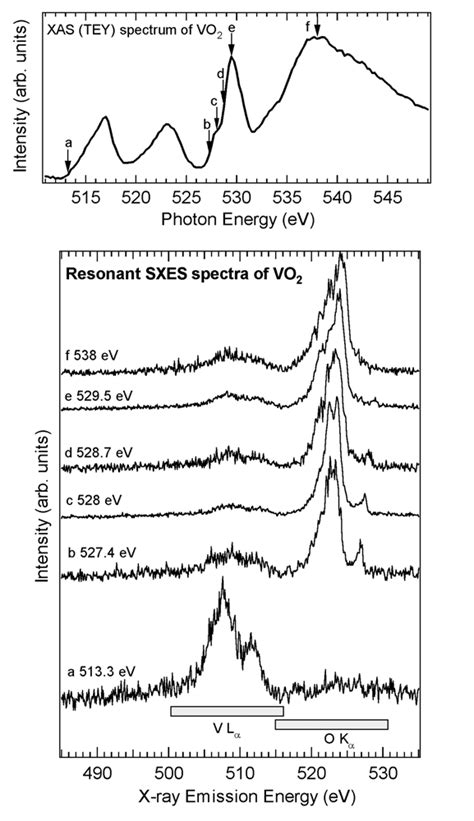 V L And O K X Ray Absorption Spectra Upper Part Of VO 2 Resonant