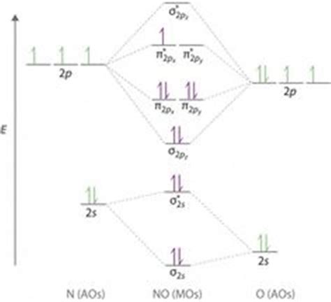 Li Molecular Orbital Diagram