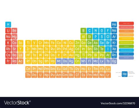 Colorful Periodic Table Of Elements | Brokeasshome.com