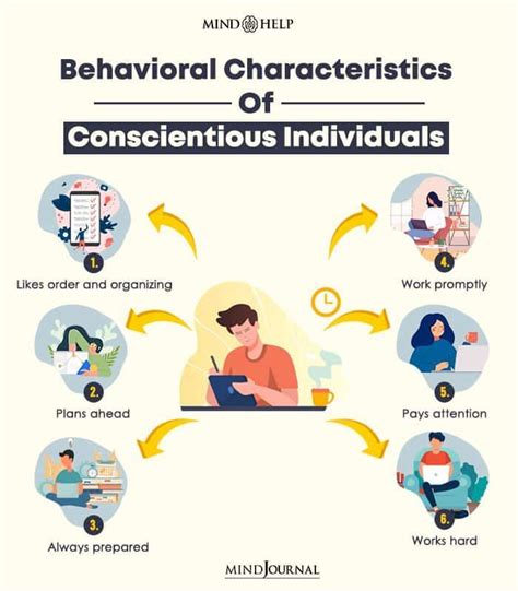 Behavioral Characteristics Of Conscientious Individuals Big Five