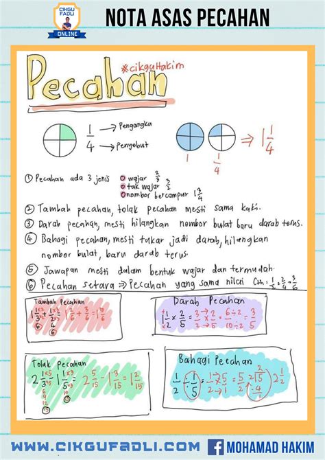 Soalan Latihan Pecahan Tahun 3 Matematik Worksheets And Online Porn