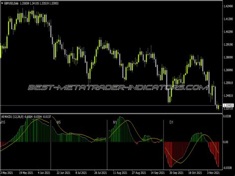 MACD All Colored Arrows MTF Best MT4 Indicators Mq4 Or Ex4 Best