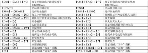 掌握电脑返回上一步的快捷键（提升工作效率的必备技巧）网络知识电脑科技号