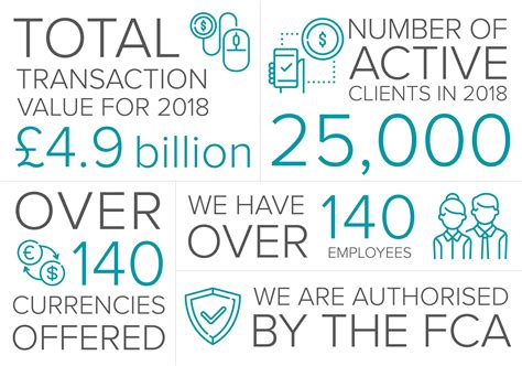 Global Reach Money Transfers