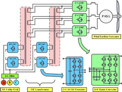 Figure From A Medium Voltage Matrix Converter Topology For Wind Power