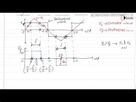 Exploring Voltage Control In Inverters Single Pulse Width Modulation