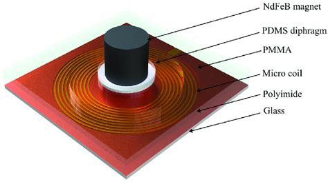 Three Dimensional Graphical Representation Of The Mems Electromagnetic