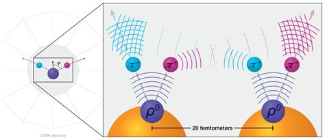 Quantum entanglement just got a whole lot weirder - Big Think