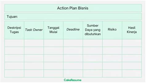 Apa Itu Action Plan Berikut Penjelasan Mengenai Pengertian Cara