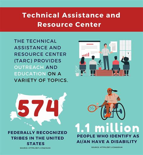 Understanding Disabilities In American Indian And Alaska Native Communities