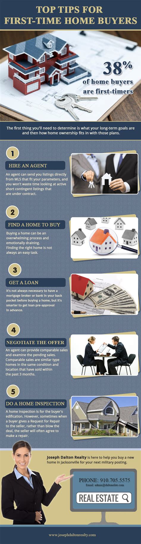 Top Tips For First Time Home Buyers Infographic Infographic Plaza