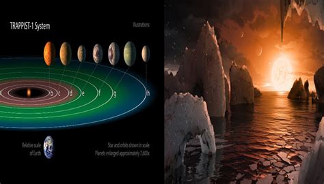 Nasa साइंटिस्ट्स ने धरती के आकार के सात ग्रहों को खोज निकाला कुछ में