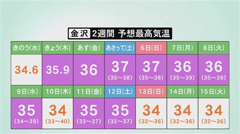 観測史上最高「39度」はソフトクリームがあっという間に溶ける気温統計開始以来の暑さ 石川・小松市 Tbs News Dig 2ページ