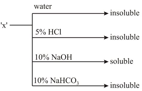 The Strongest Acid Amongst The Following Compounds Is