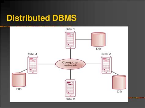 Ppt Distributed Databases Powerpoint Presentation Free Download Id