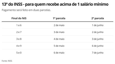 Do Inss Pagamentos Come Am Esta Semana Veja Como Consultar Os