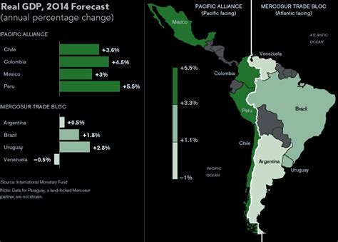 Latin American S Economic Divide