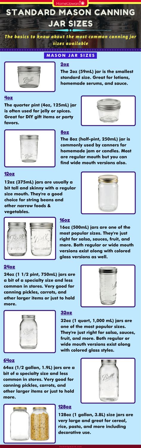 The Sizes And Types Of Mason Canning Jars