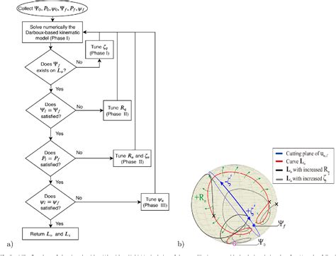 Figure 7 From Applied Mathematical Modelling Semantic Scholar