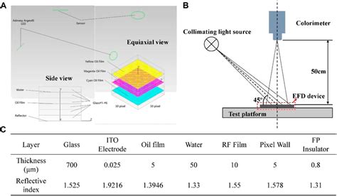 Frontiers Reflectivity Enhancement Of Full Color Tri Layer