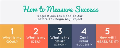 How To Measure The Success Of Your Marketing Campaigns