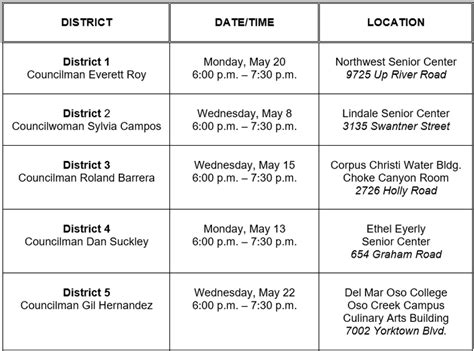 Community Input Sessions Planned For Proposed Bond Program And