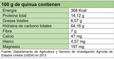 Beneficios De Comer Quinoa Para Nuestra Salud CanalSALUD